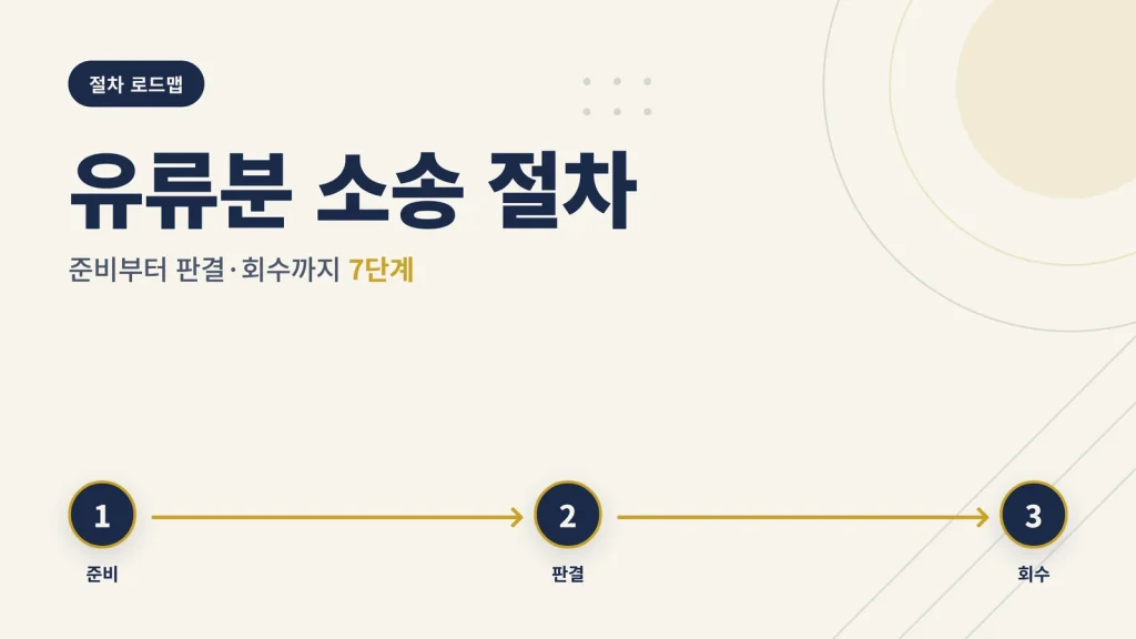 유류분 청구소송 절차 — 소장 접수부터 판결·회수까지