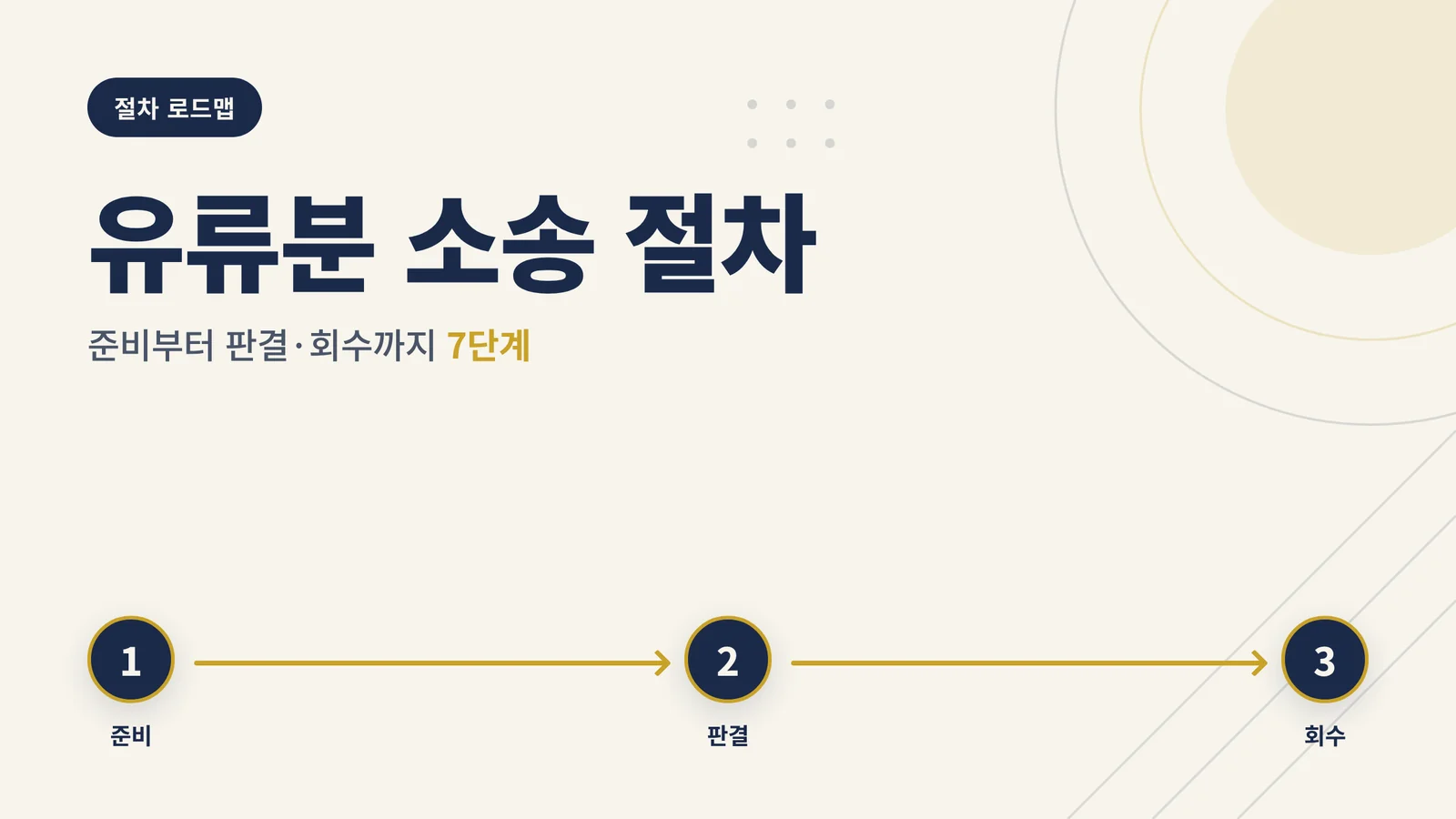 유류분 청구소송 절차 — 소...